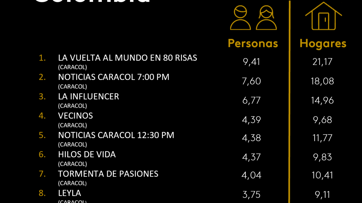 15 DE DICIEMBRE DE 2025