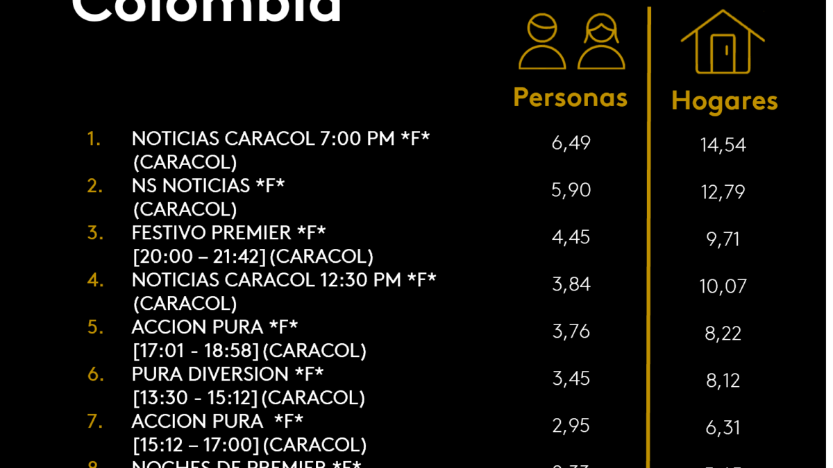 25 DE DICIEMBRE DE 2025