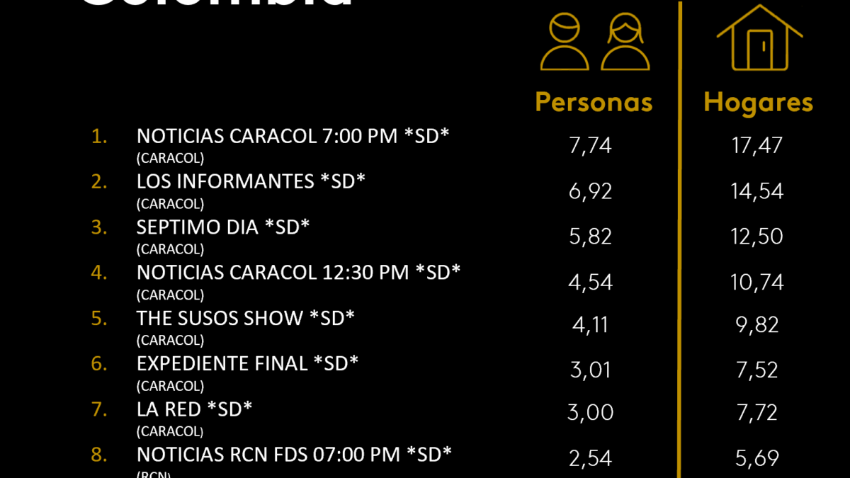 28 DE DICIEMBRE DE 2025