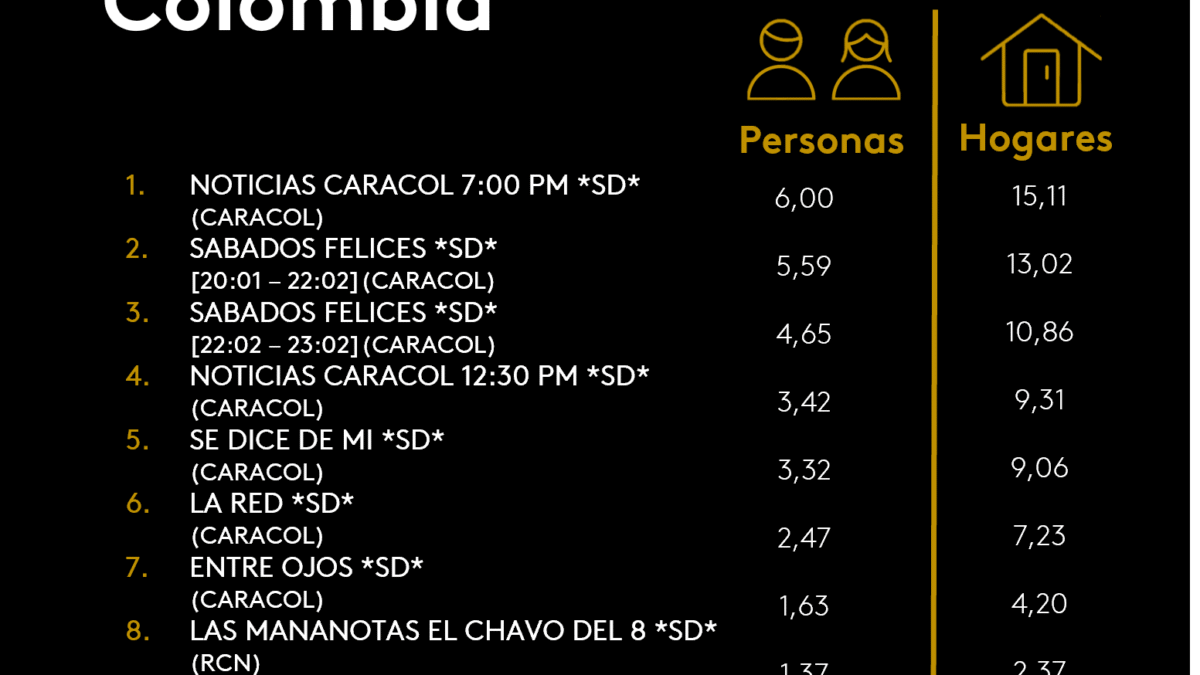 29 DE NOVIEMBRE DE 2025