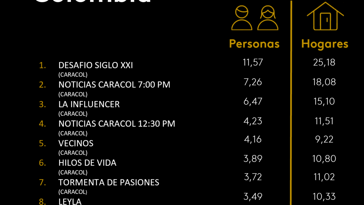 3 DE DICIEMBRE DE 2025