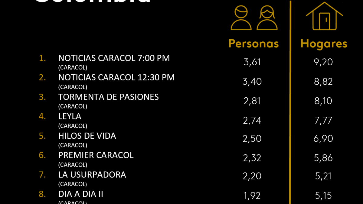 31 DE DICIEMBRE DE 2025