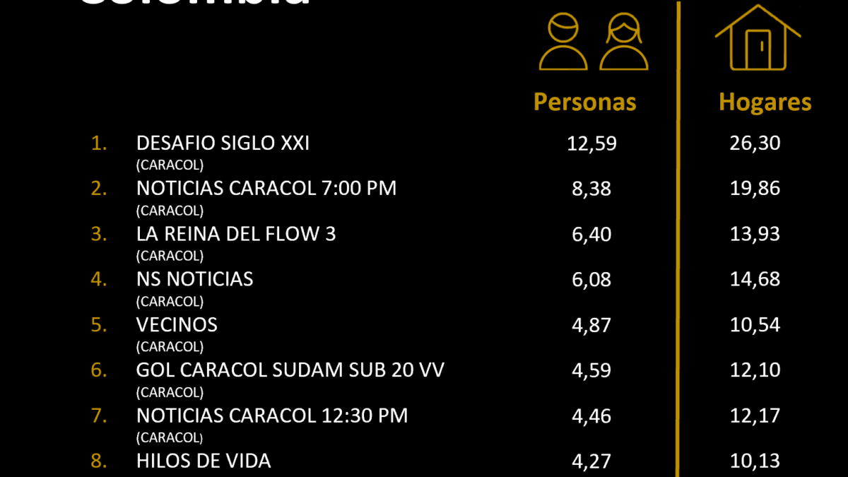 12 DE FEBRERO DE 2026