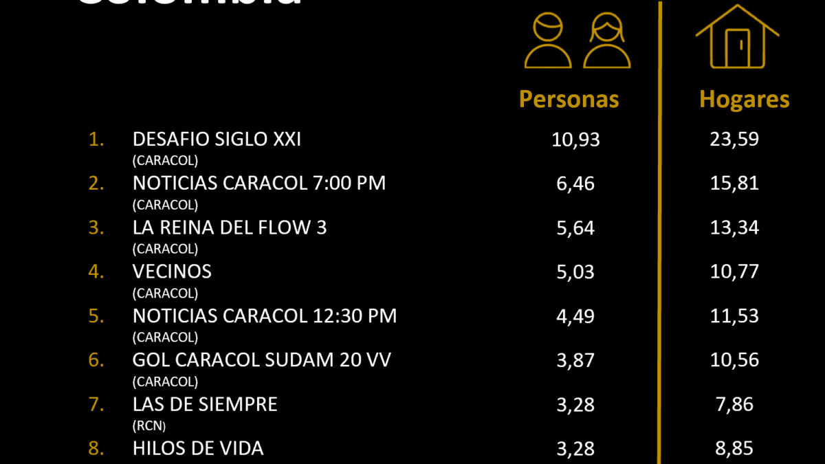 6 DE FEBRERO DE 2026