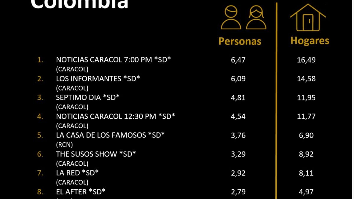 1 DE FEBRERO DE 2026