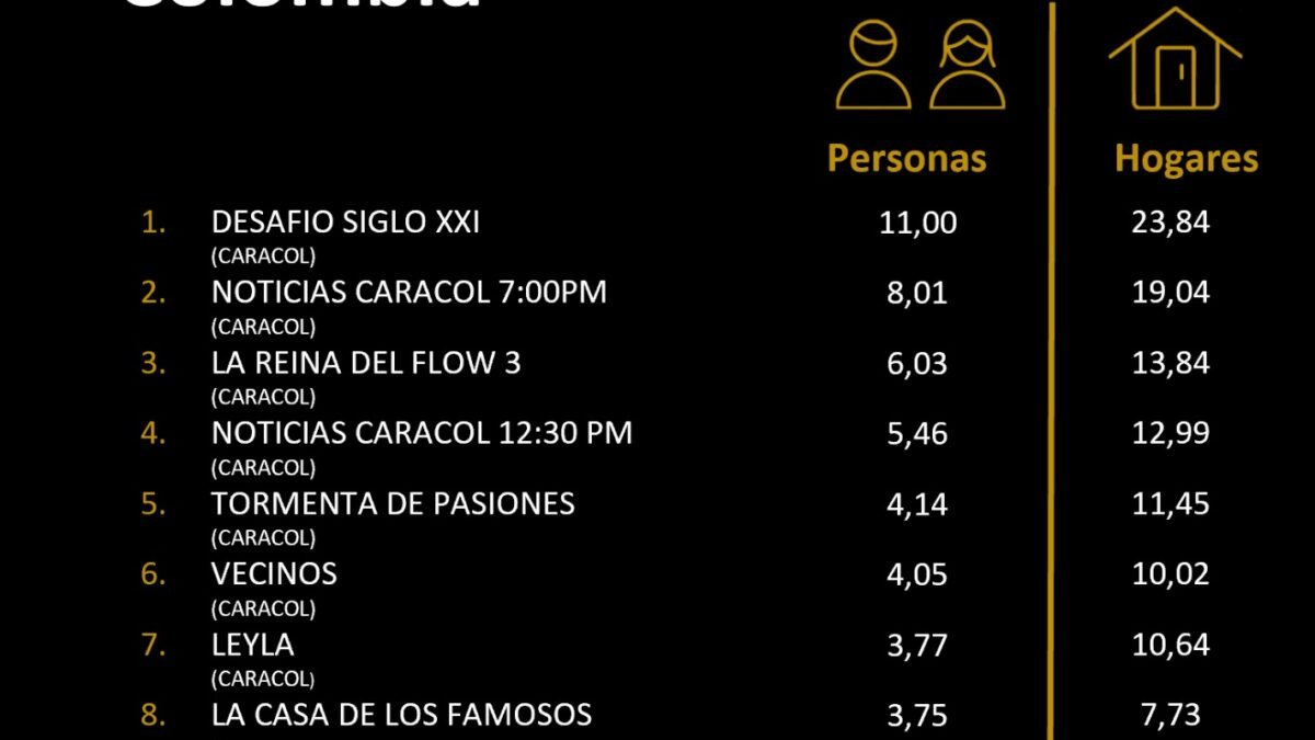 2 DE FEBRERO DE 2026