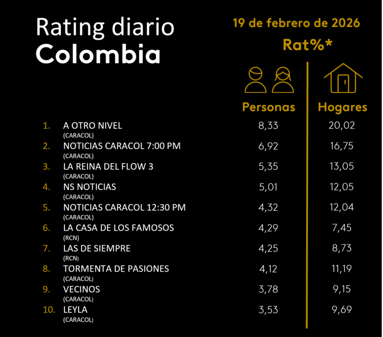 19 DE FEBRERO DE 2026