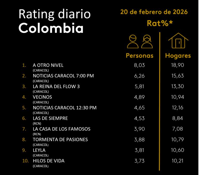 20 DE FEBRERO DE 2026