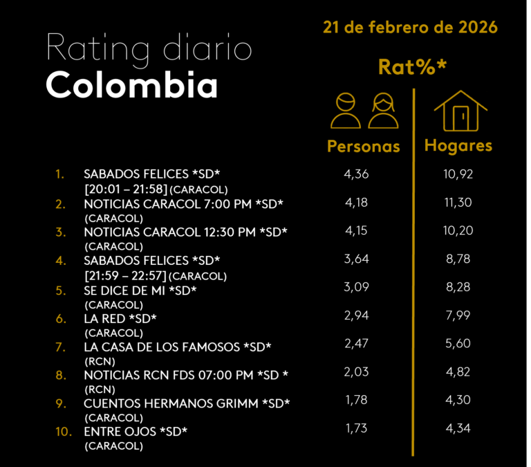 21 DE FEBRERO DE 2026