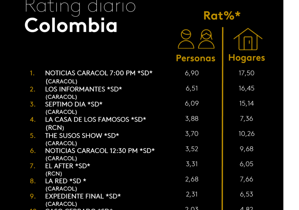 22 DE FEBRERO DE 2026