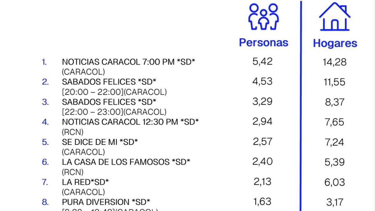 28 DE FEBRERO DE 2026