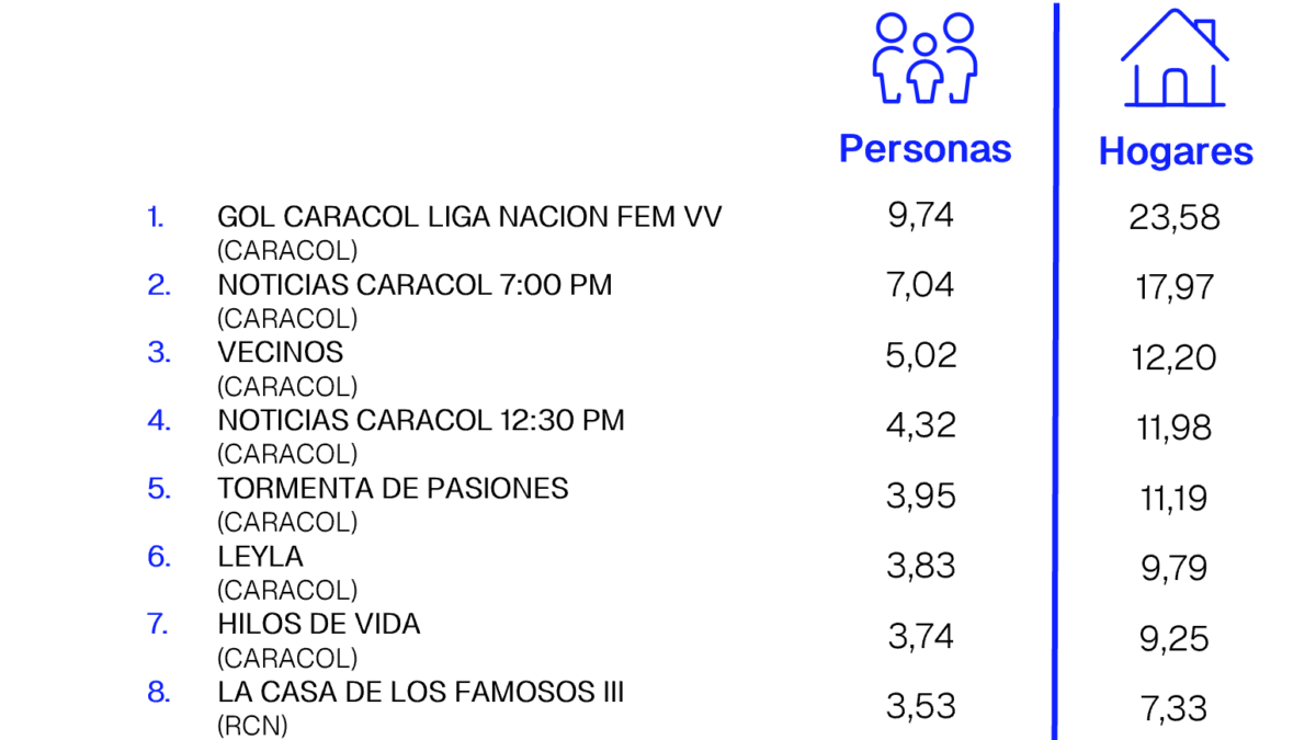 14  DE ABRIL DE 2026