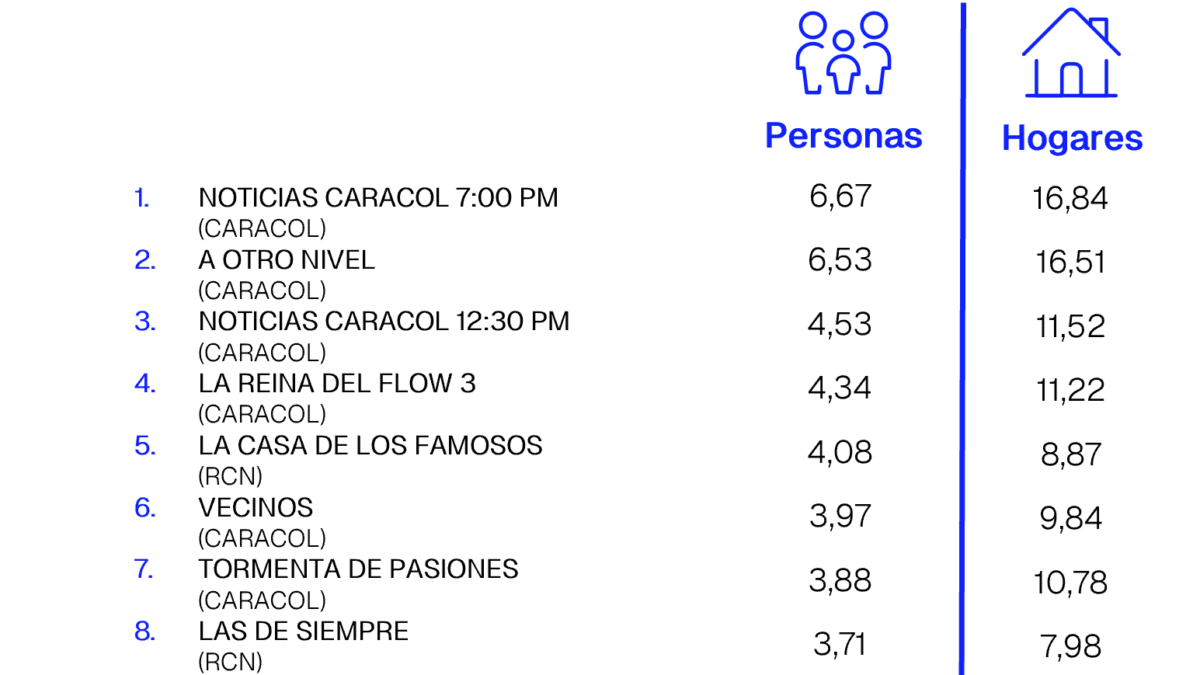 15  DE ABRIL DE 2026