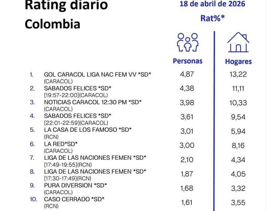 18 DE ABRIL DE 2026