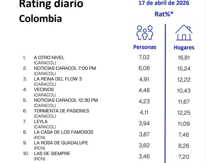17 DE ABRIL DE 2026