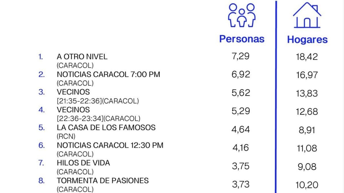 22 DE ABRIL DE 2026