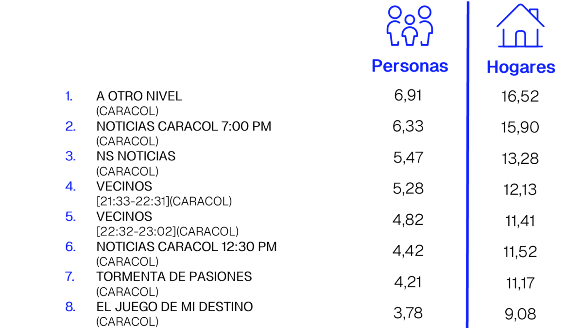 14 DE MAYO DE 2026