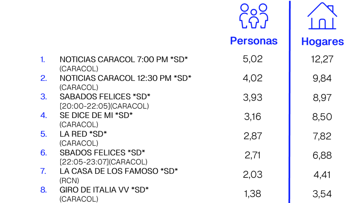 16 DE MAYO DE 2026