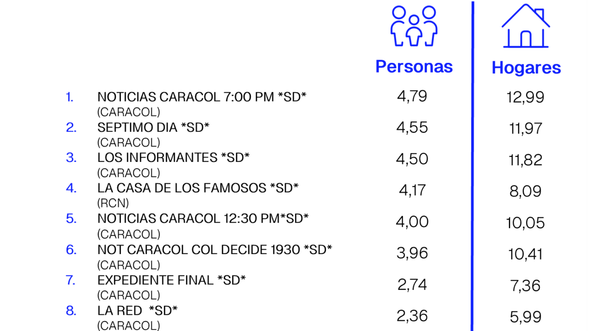 17 DE MAYO DE 2026