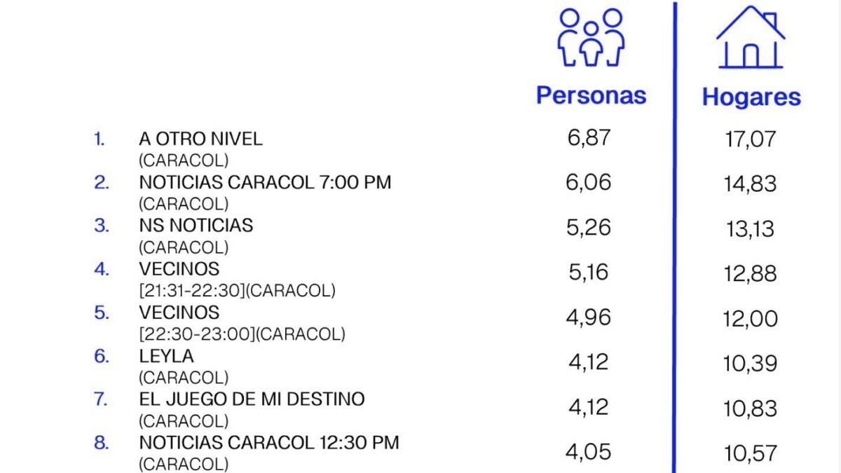 30 DE ABRIL DE 2026