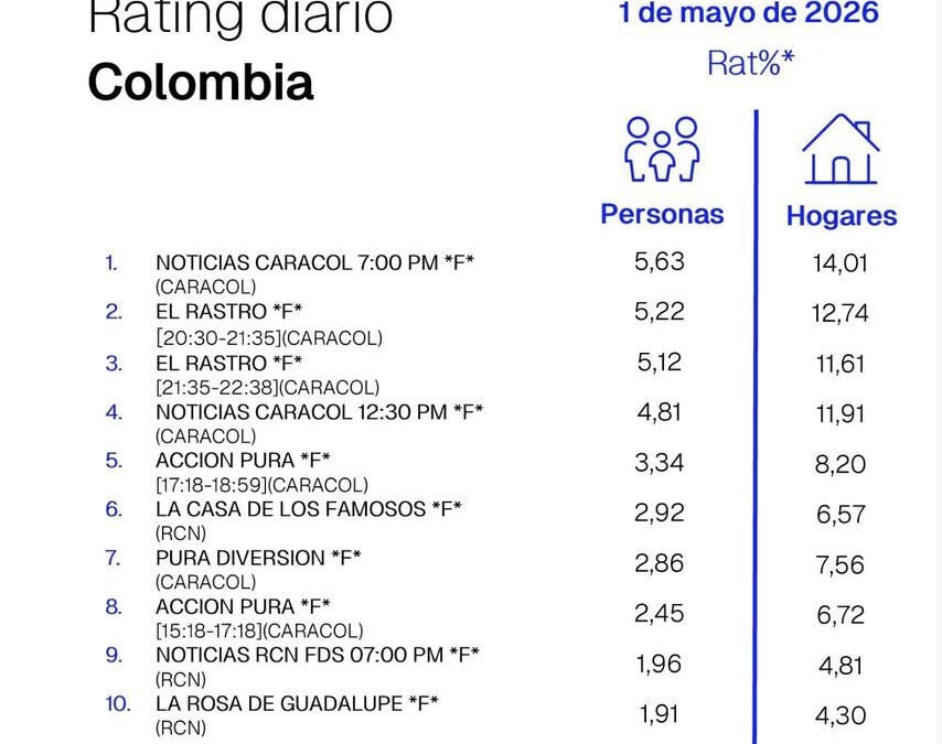 1 DE MAYO DE 2026