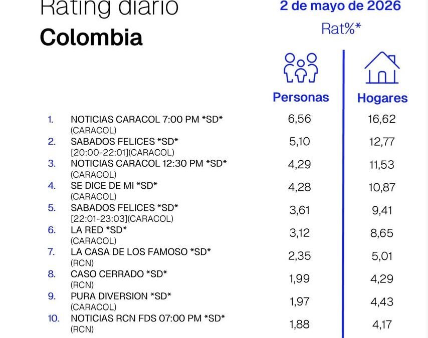 2 DE MAYO DE 2026