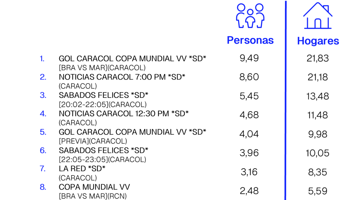 13 DE JUNIO DE 2026
