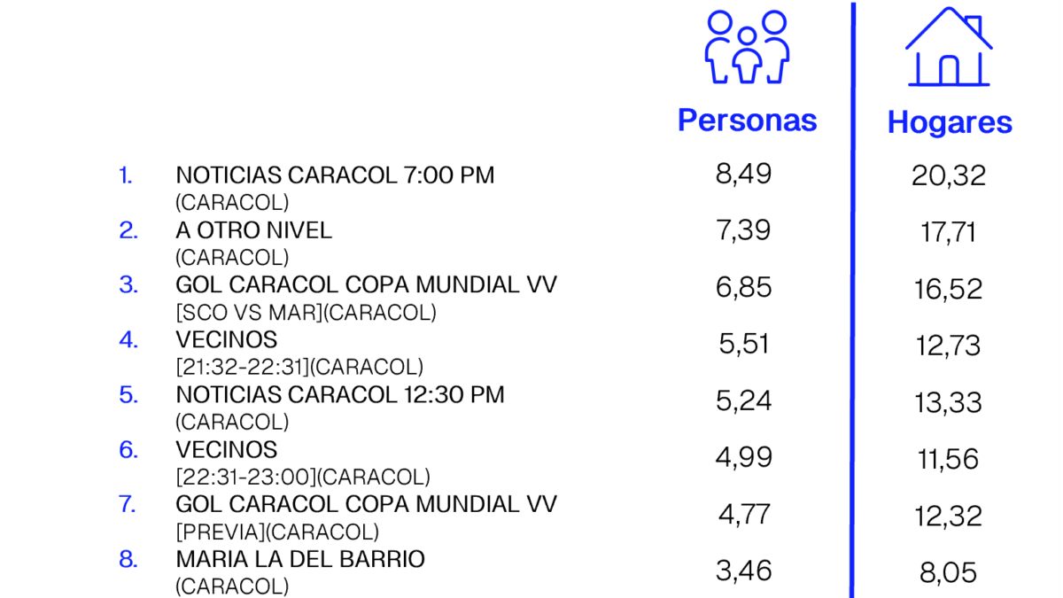 20 DE JUNIO DE 2026