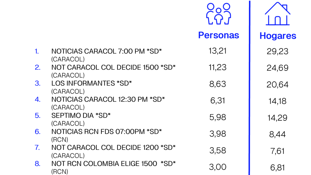 31 DE MAYO DE 2026