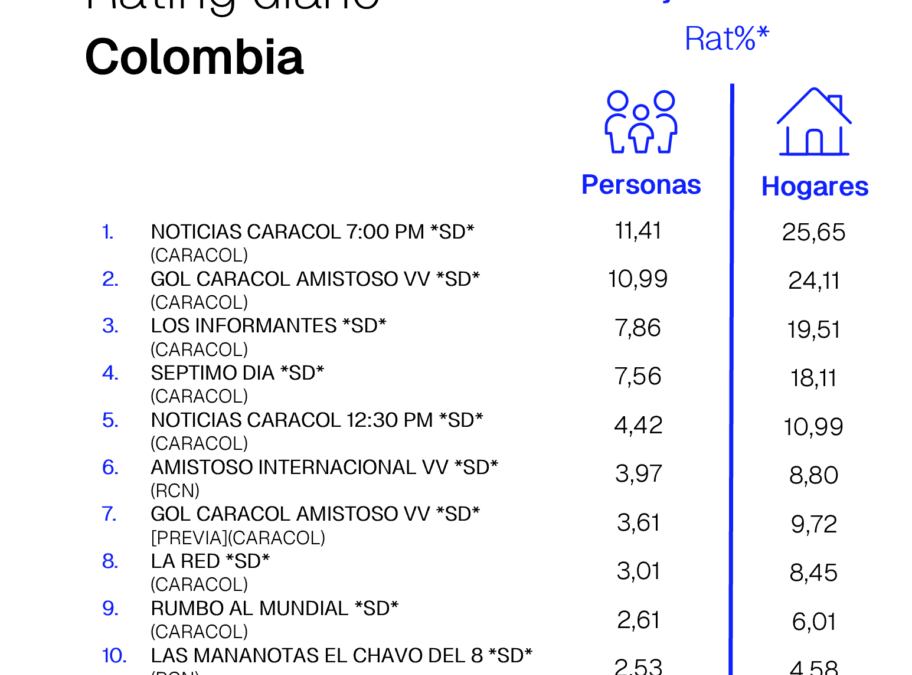 7 DE JUNIO DE 2026