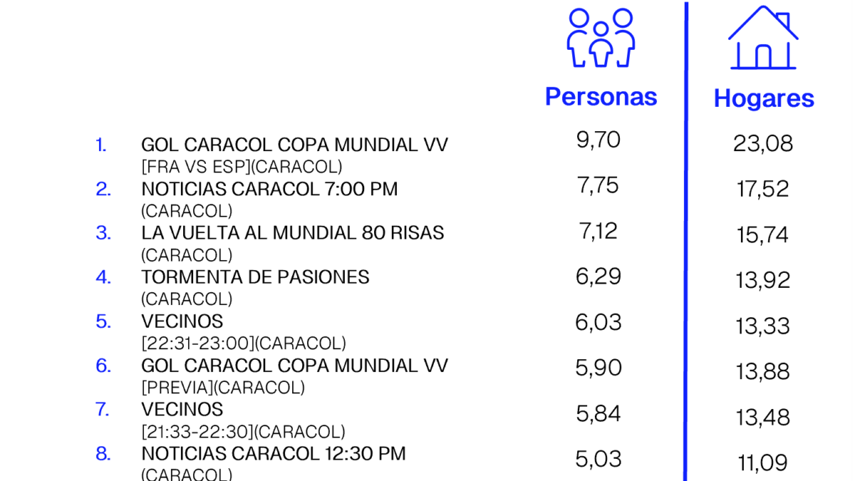 14 DE JULIO DE 2026