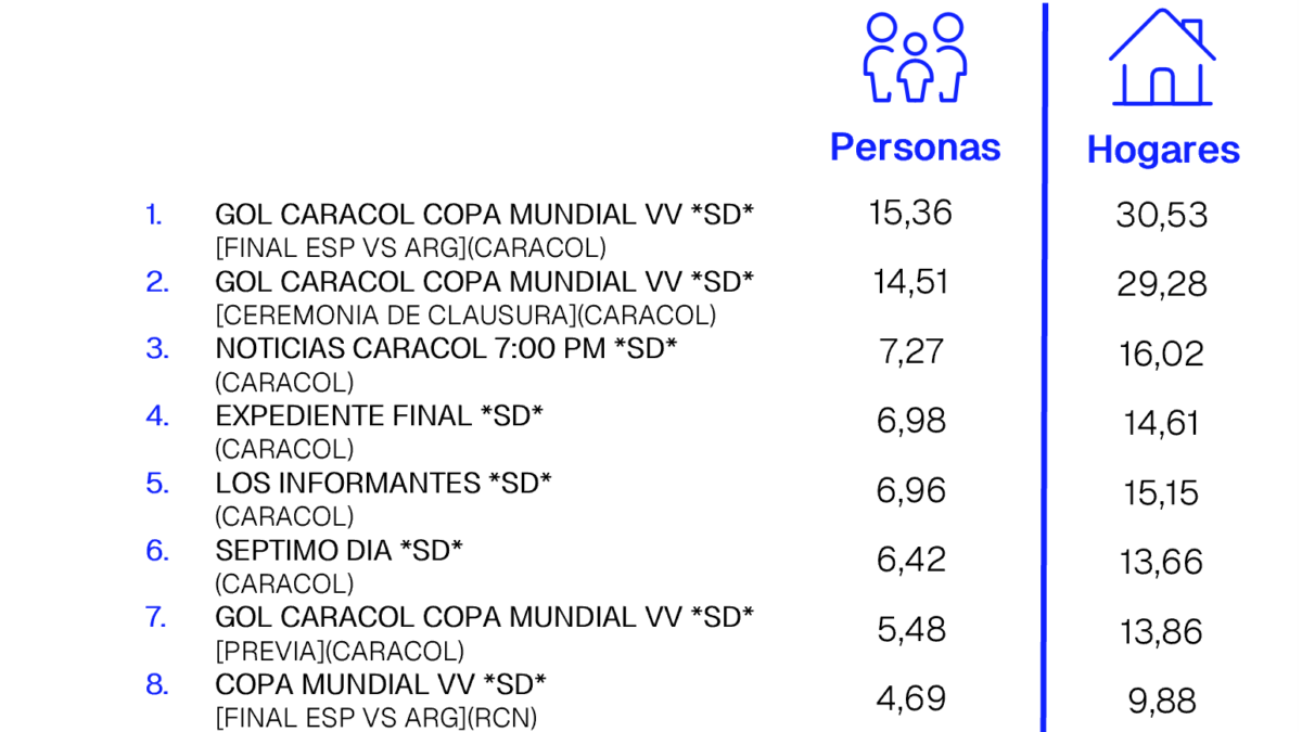 19 DE JULIO DE 2026