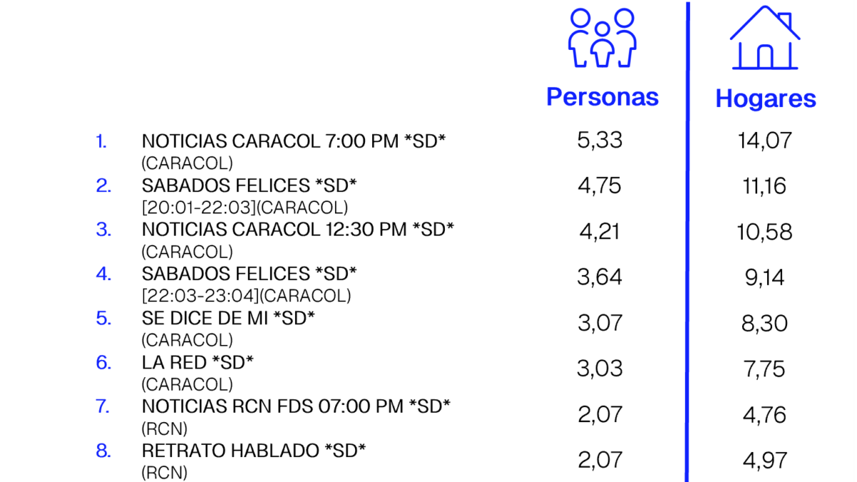 25 DE JULIO DE 2026