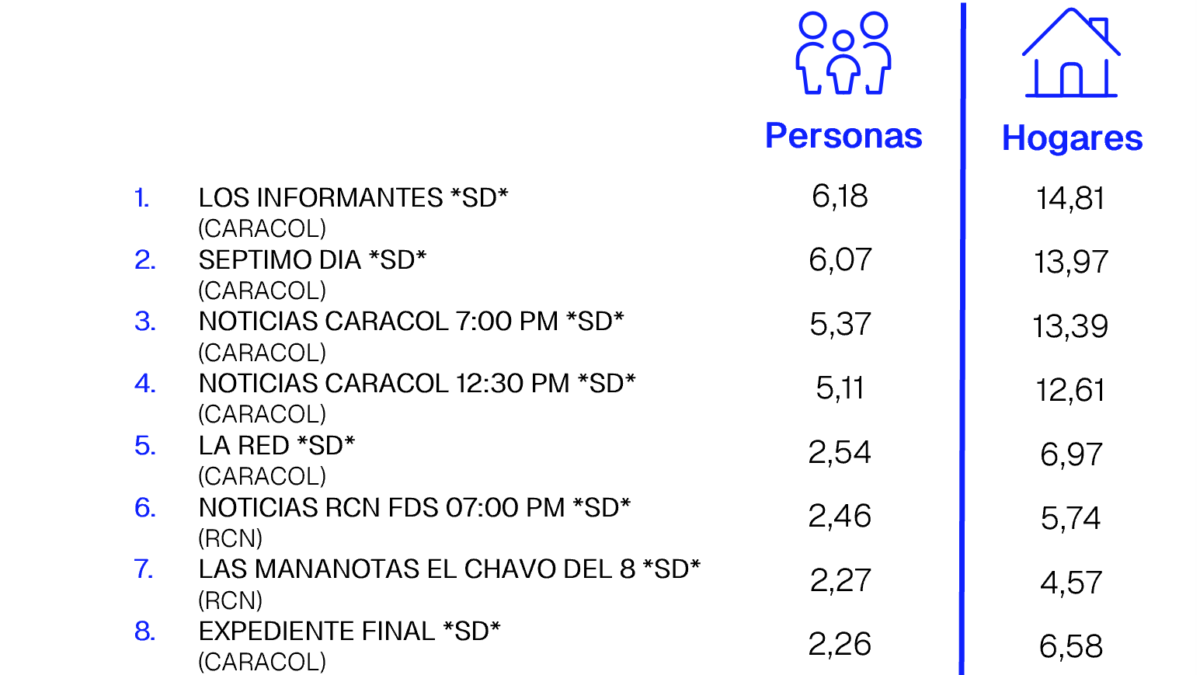 28 DE JUNIO DE 2026
