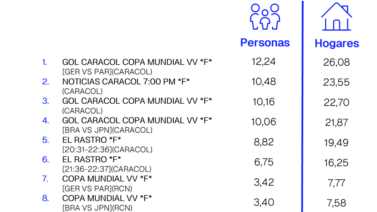 29 DE JUNIO DE 2026