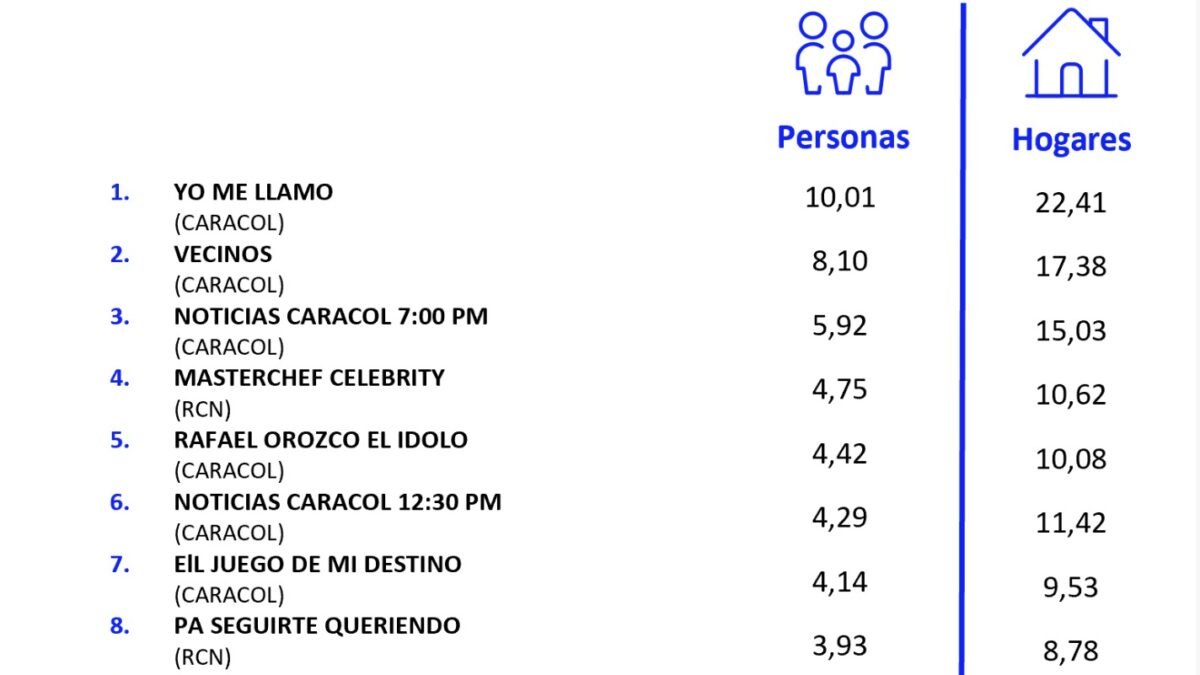 31 DE JULIO DE 2026