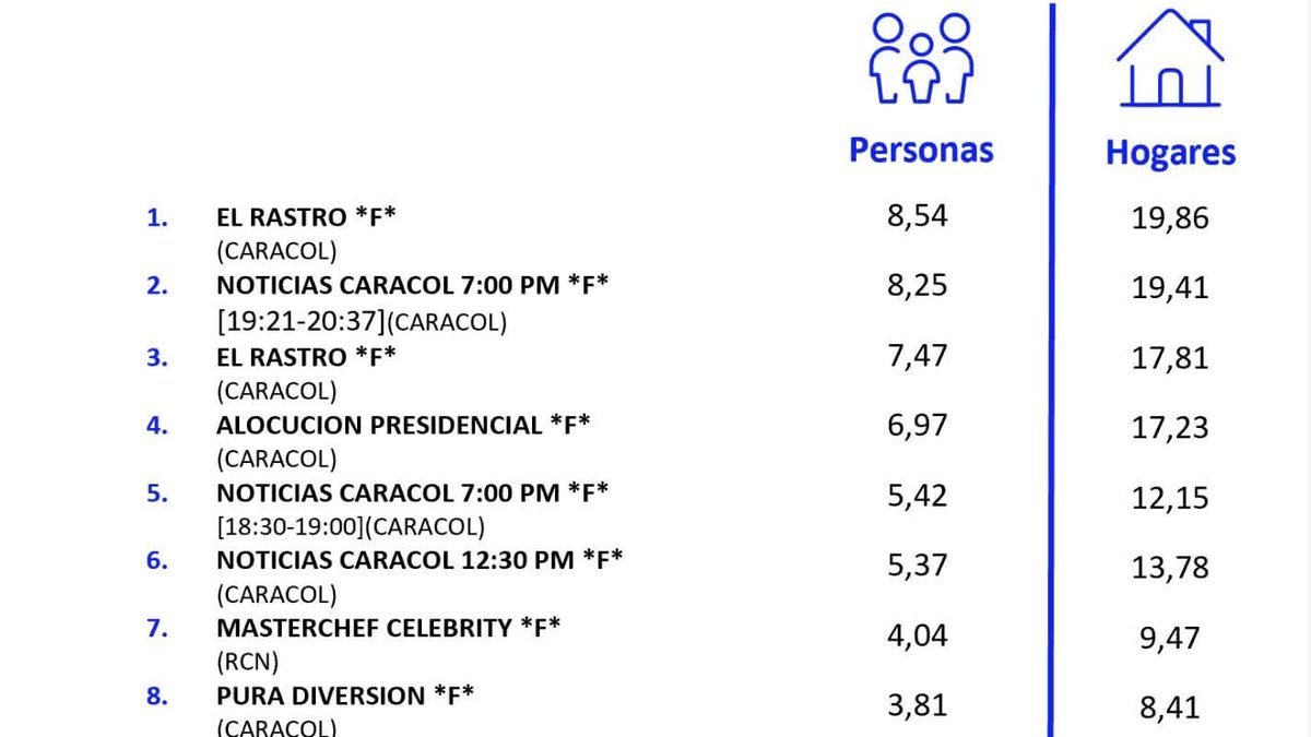 17 DE AGOSTO DE 2026