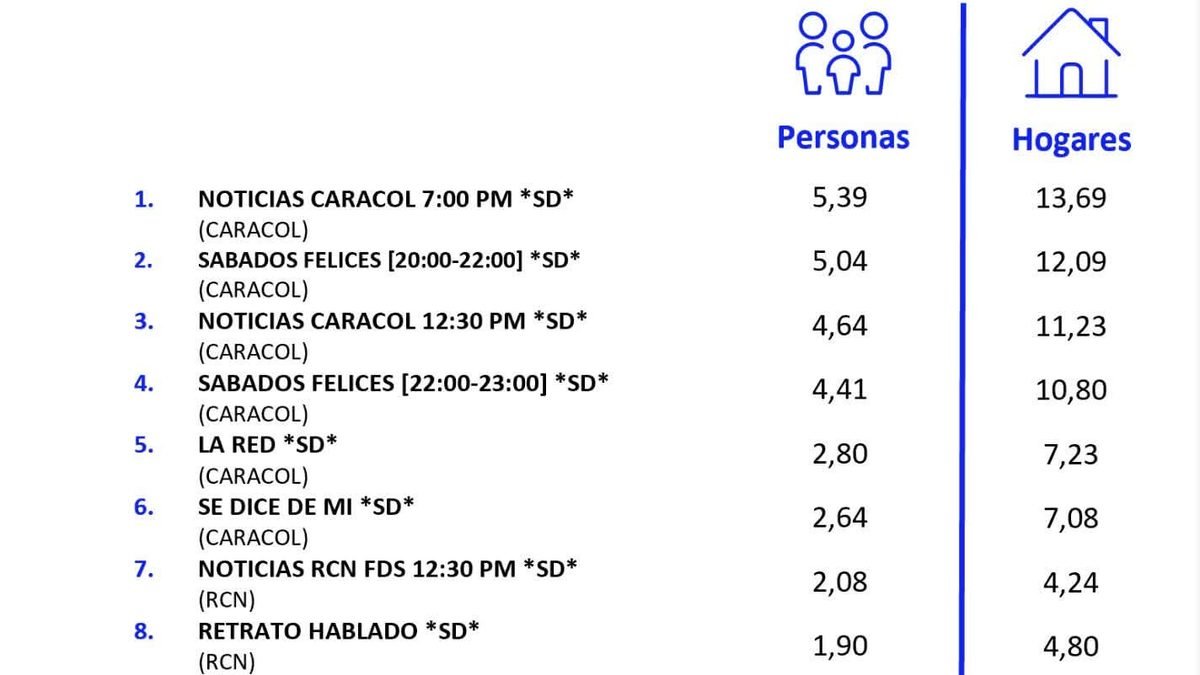 15 DE AGOSTO DE 2026