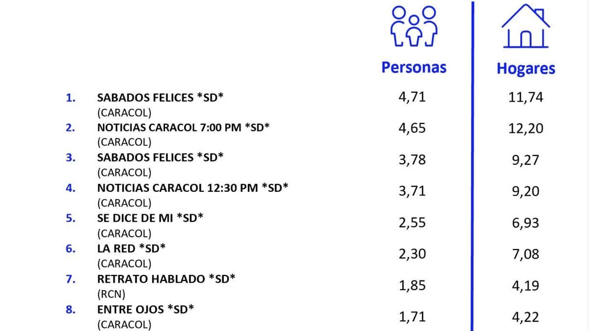 22 DE AGOSTO DE 2026