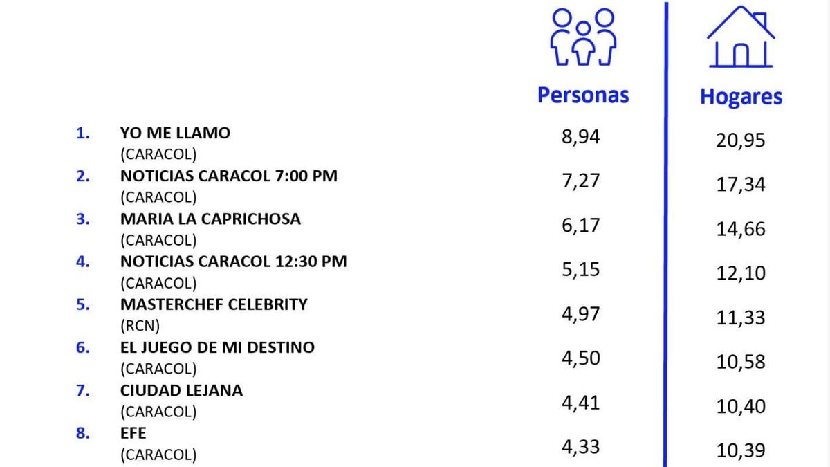 21 DE AGOSTO DE 2026