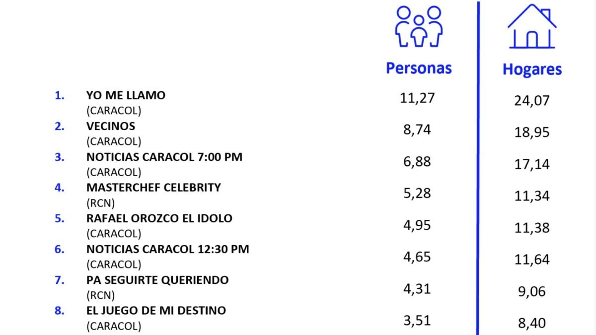 3 DE AGOSTO DE 2026