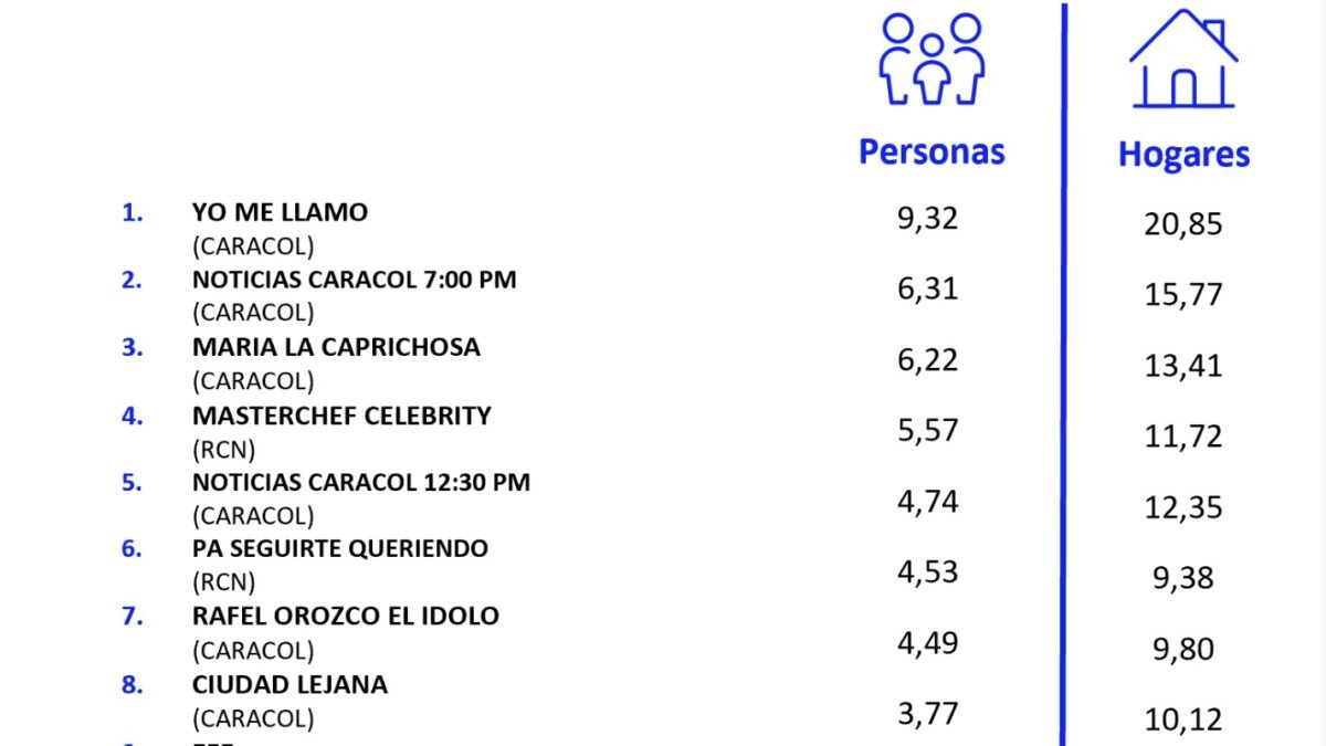 6 DE AGOSTO DE 2026