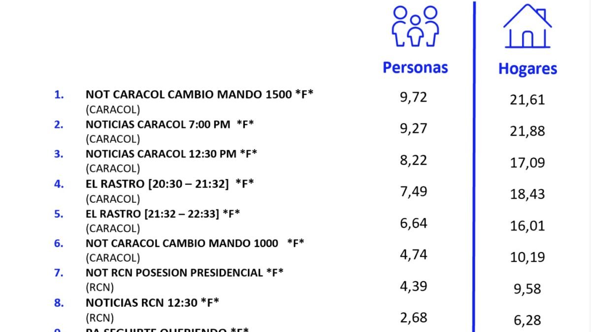 7 DE AGOSTO DE 2026