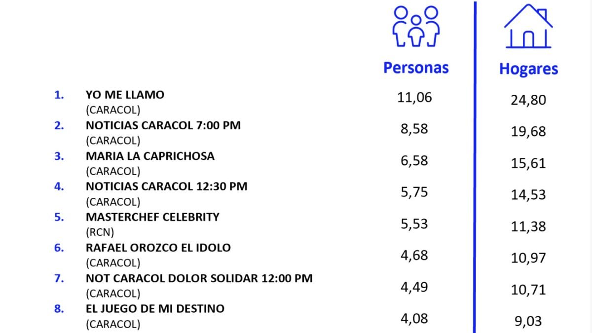 12 DE AGOSTO DE 2026