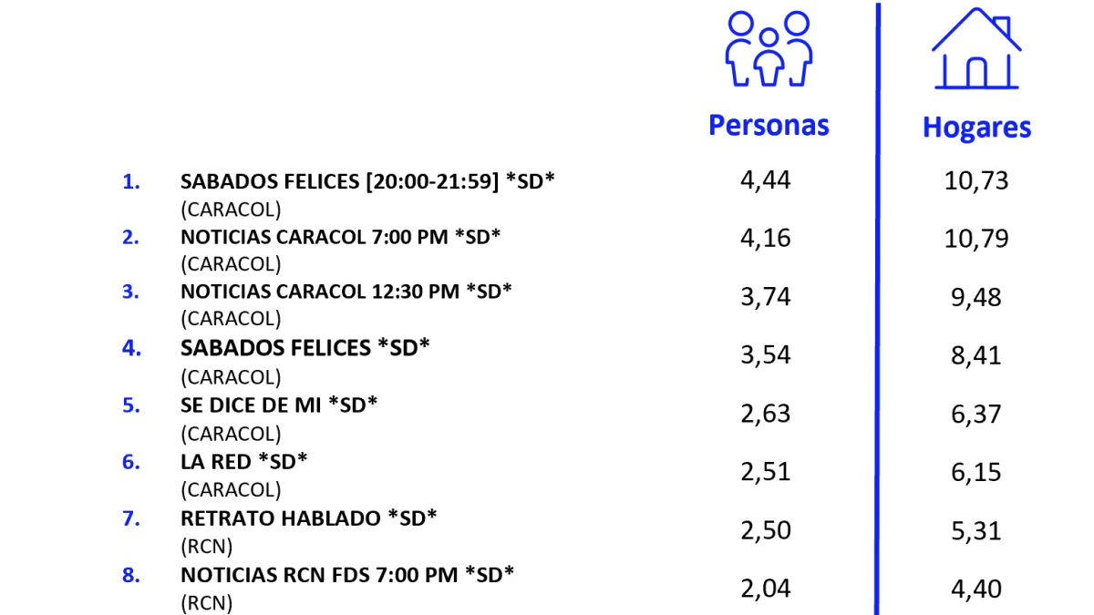 12 DE SEPTIEMBRE DE 2026