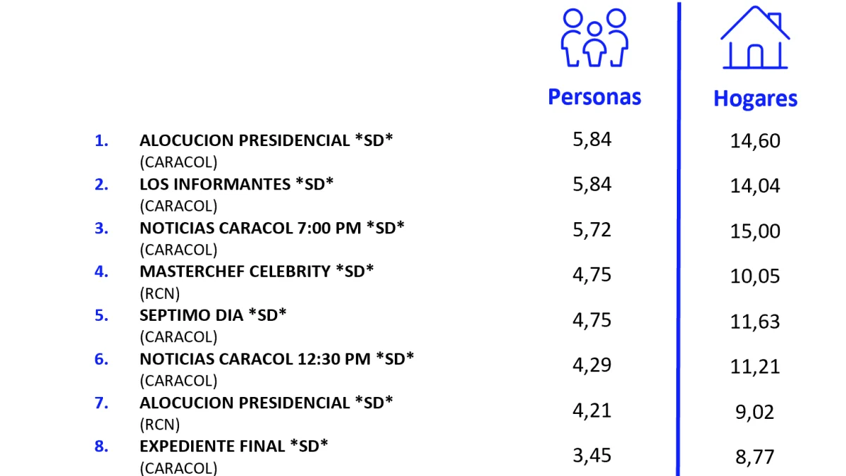13 DE SEPTIEMBRE DE 2026