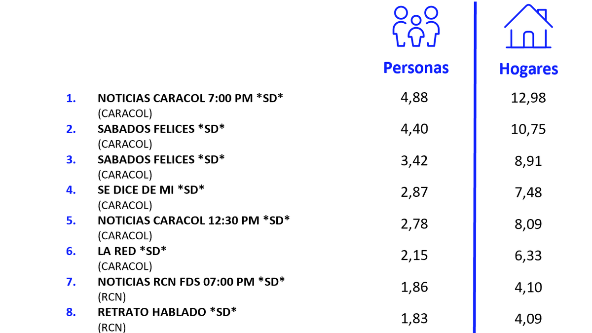 19 DE SEPTIEMBRE DE 2026
