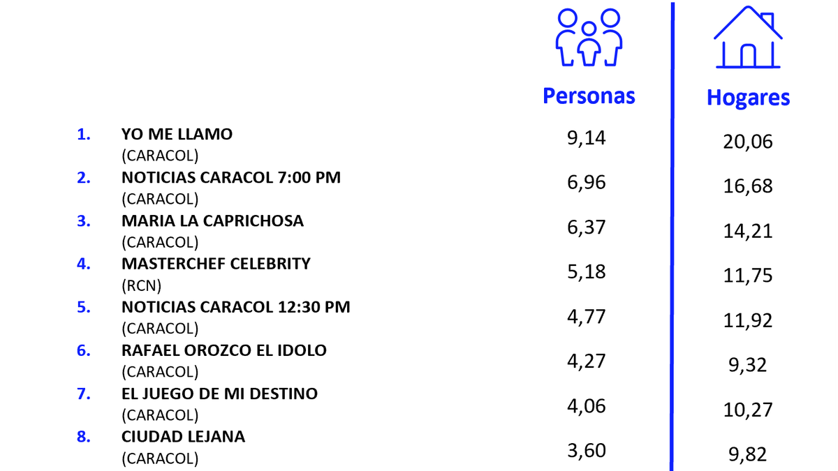 28 DE AGOSTO DE 2026