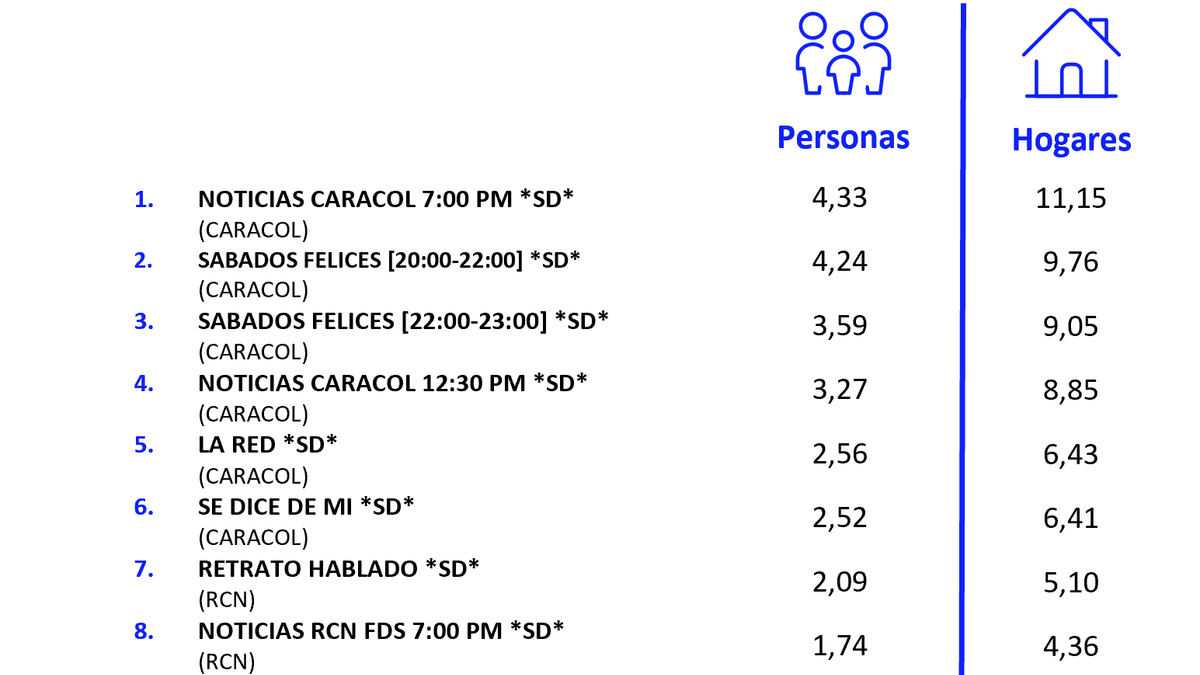 29 DE AGOSTO DE 2026