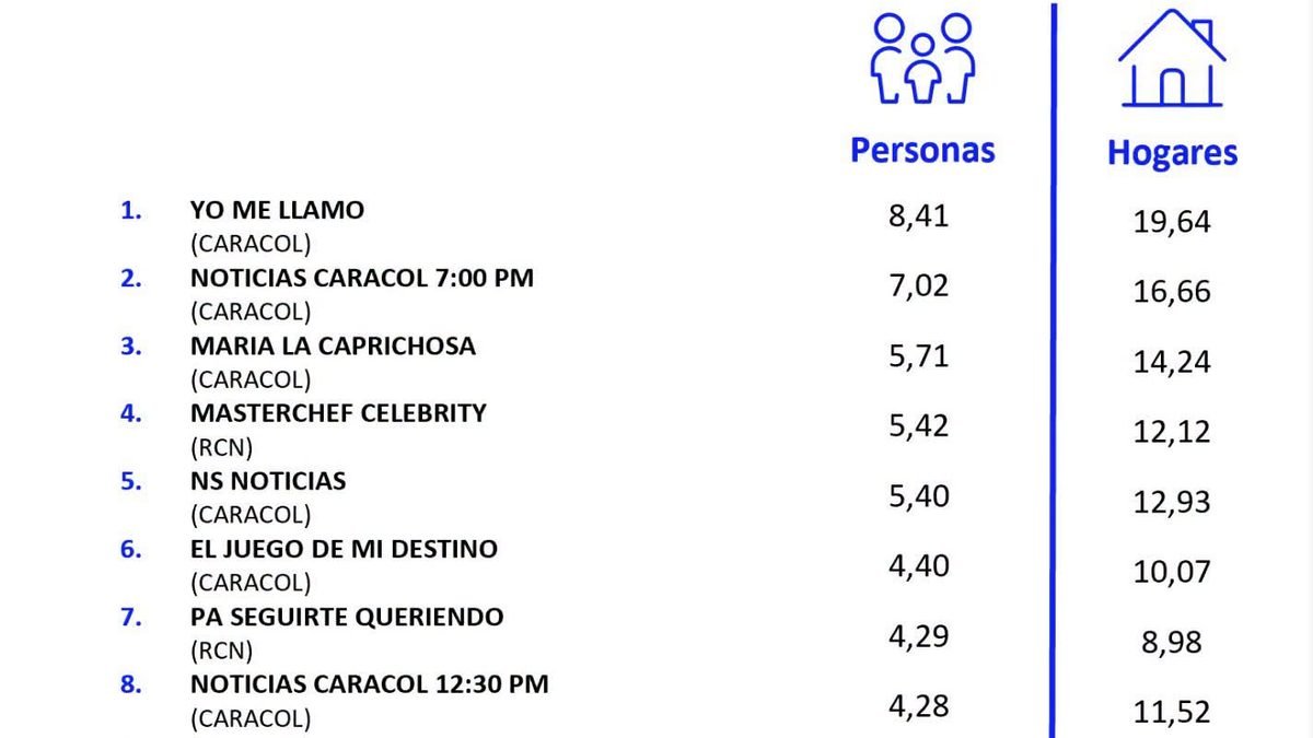 27 DE AGOSTO DE 2026